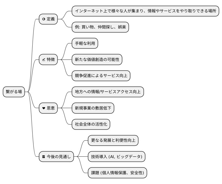 はじめに
