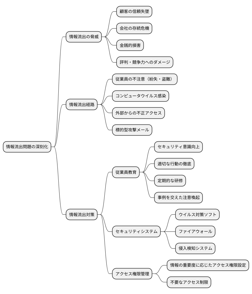 情報漏洩対策の大切さ
