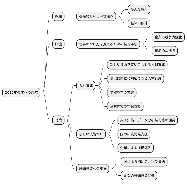 未来への備え