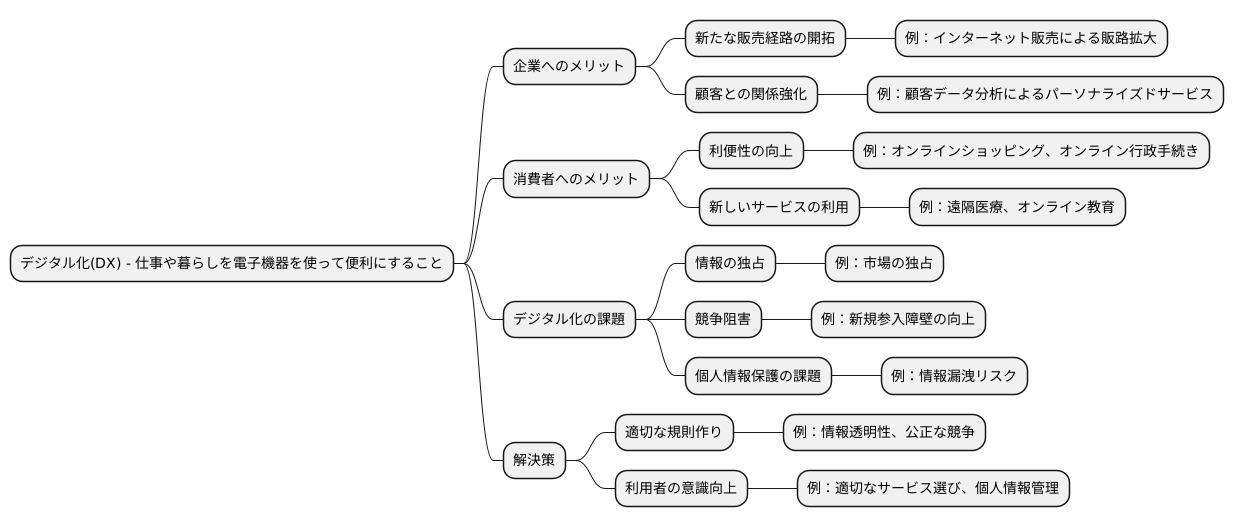 利点と課題