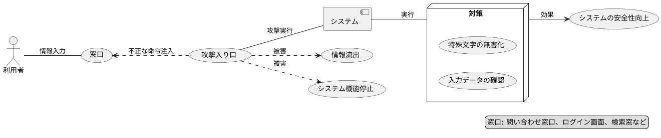 よくある攻撃の場所