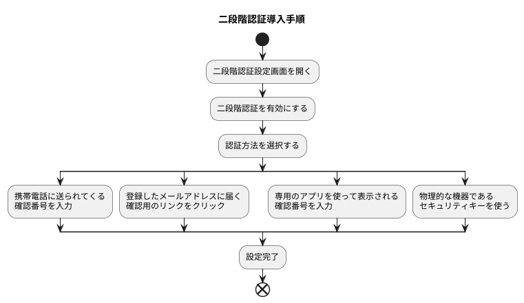 二段階認証の導入方法