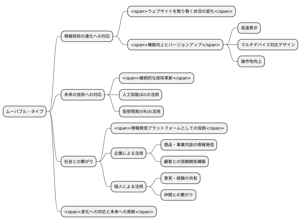 これからの展望