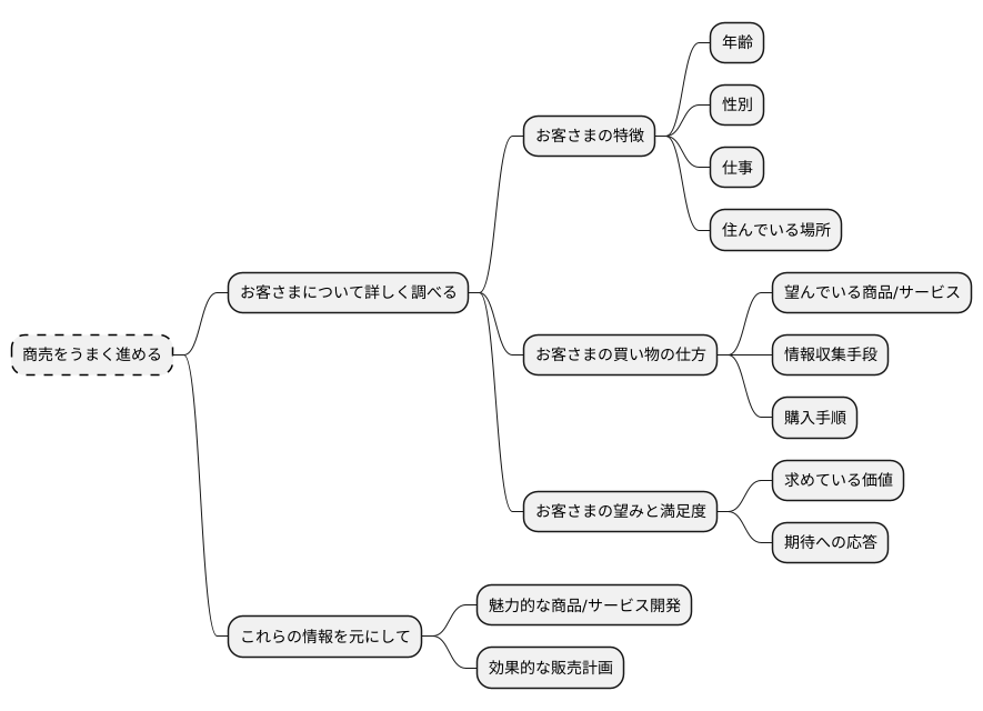 顧客分析