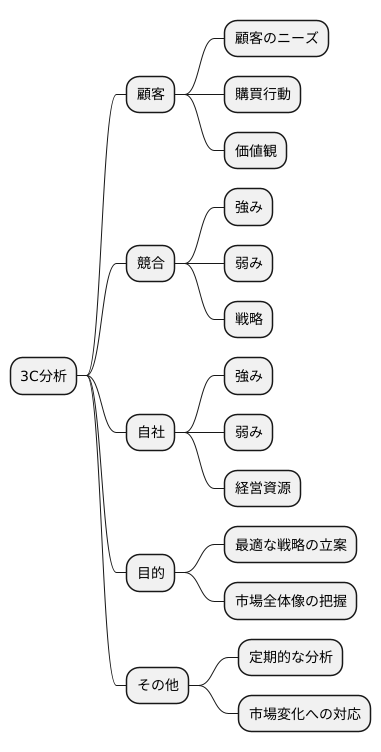 まとめ