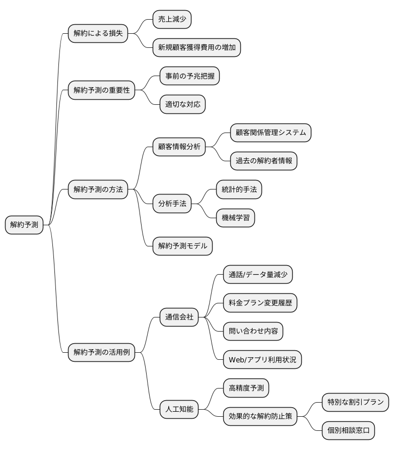 解約予測の仕組み