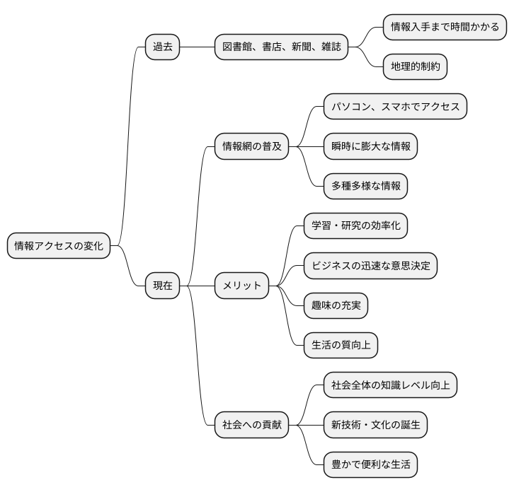 情報への入り口