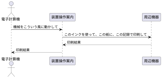 指示を出すための手順