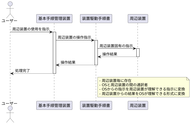 基本的な仕組み