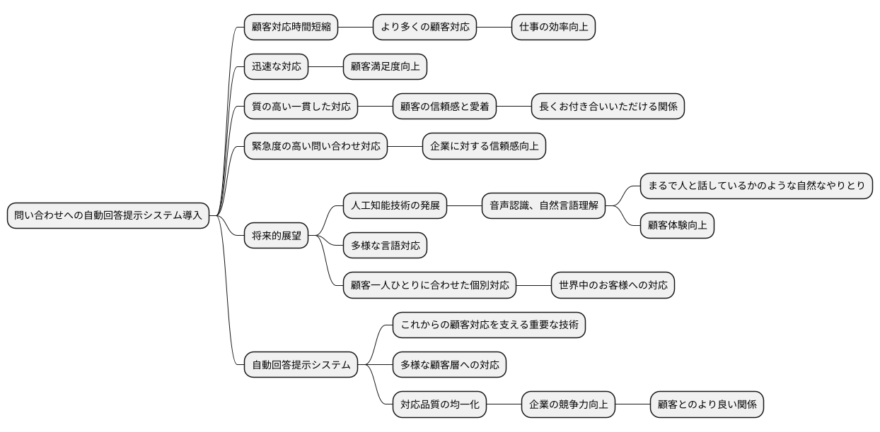 導入による効果と今後の展望