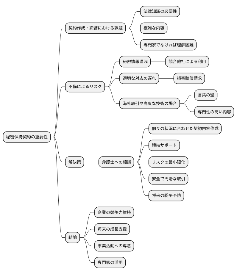 専門家への相談