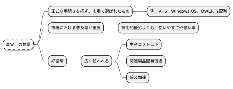事実上の標準