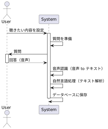 システムの仕組みと利点
