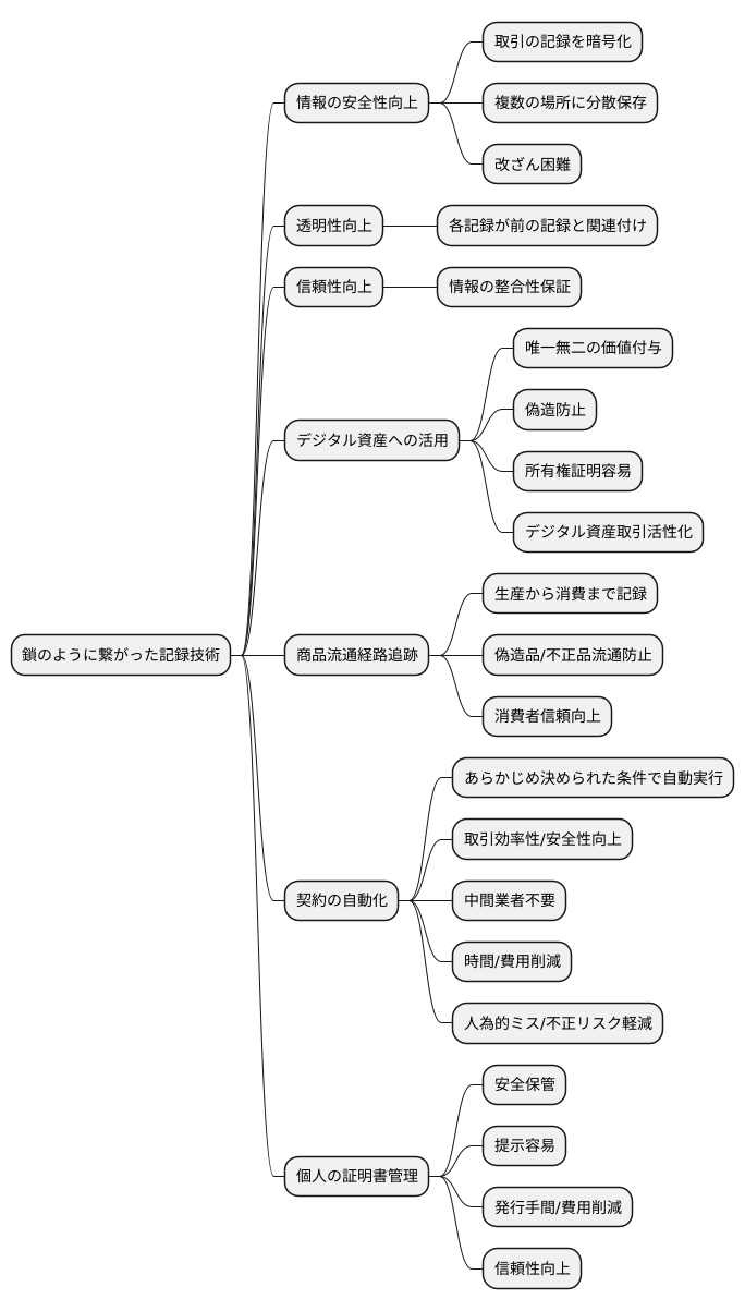 ブロックチェーン技術の応用