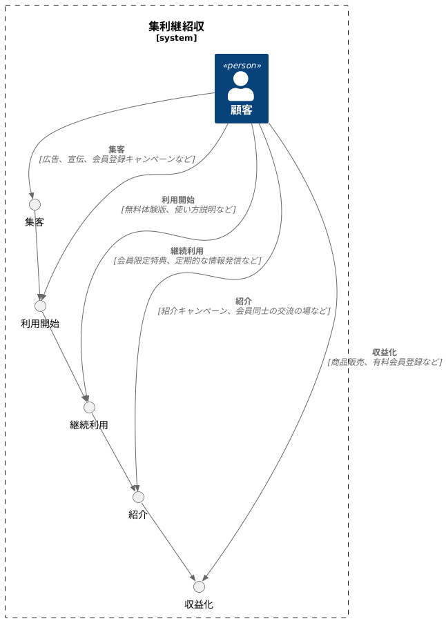 全体像