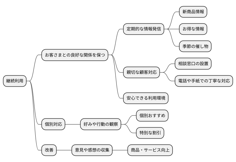 継続利用