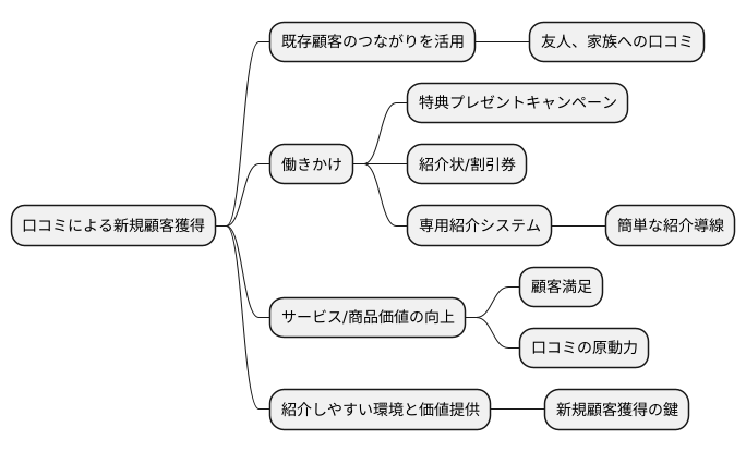 紹介