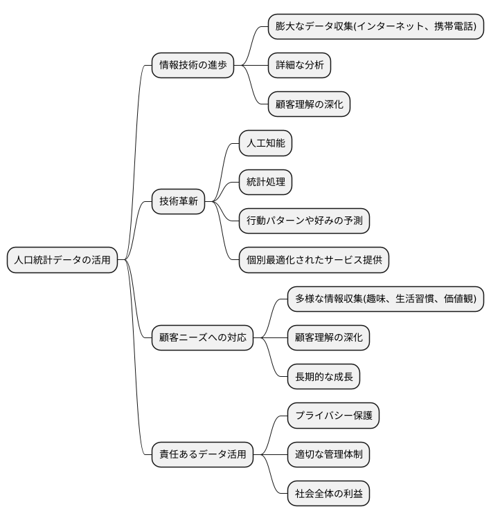 今後の展望