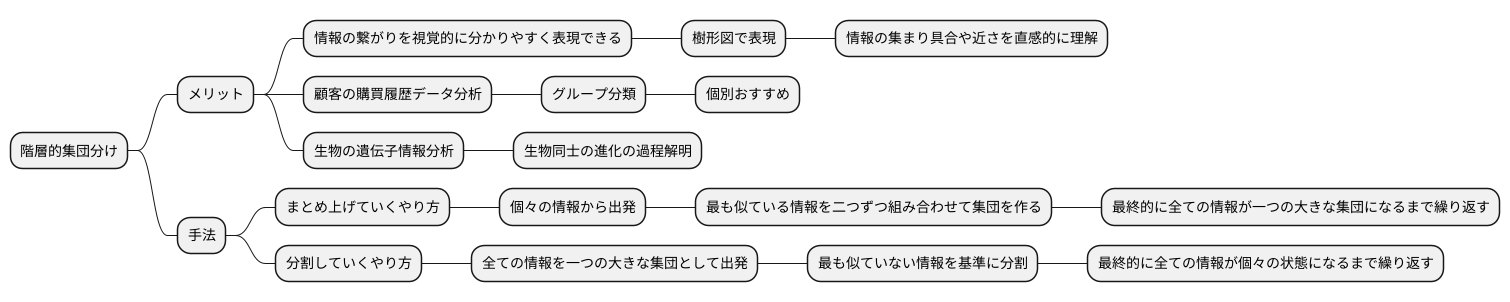 はじめに