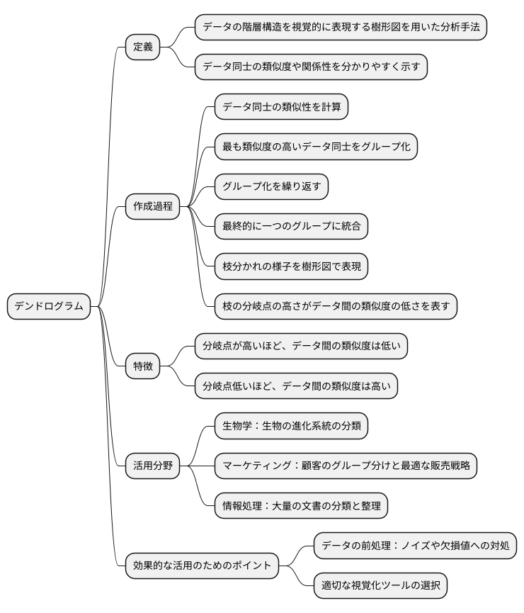 まとめ