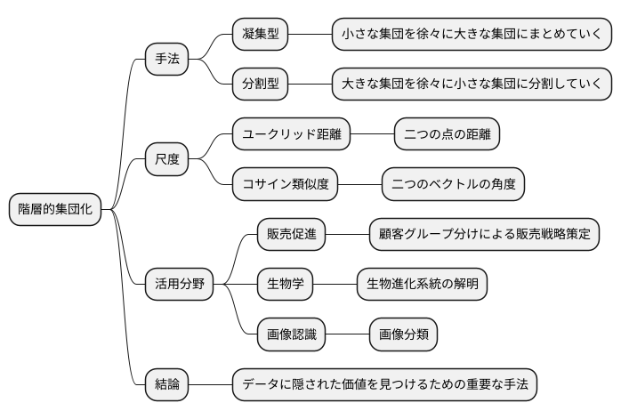 まとめ