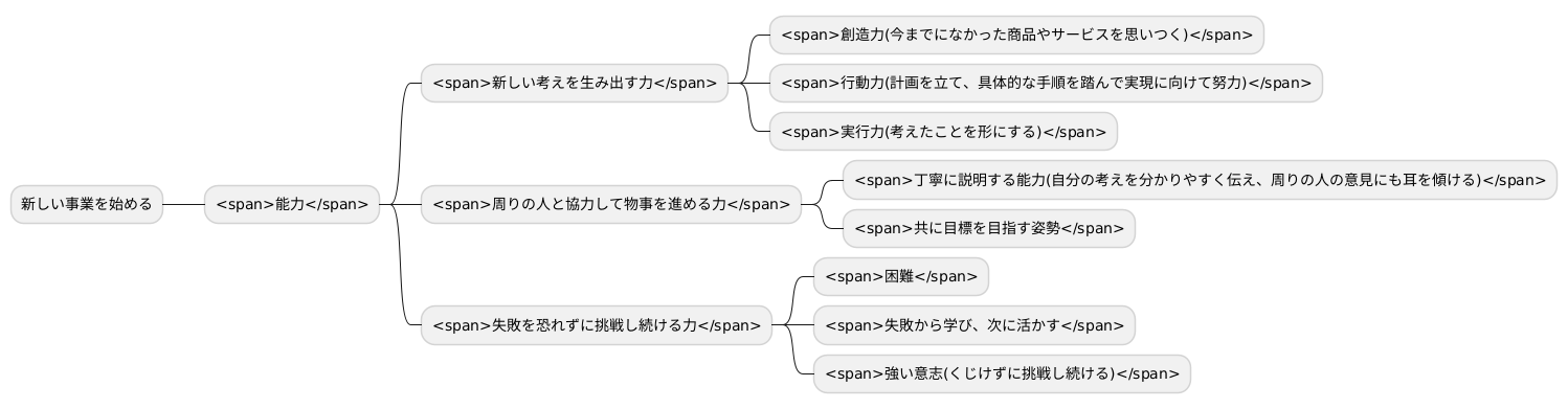 イントレプレナーに必要な能力