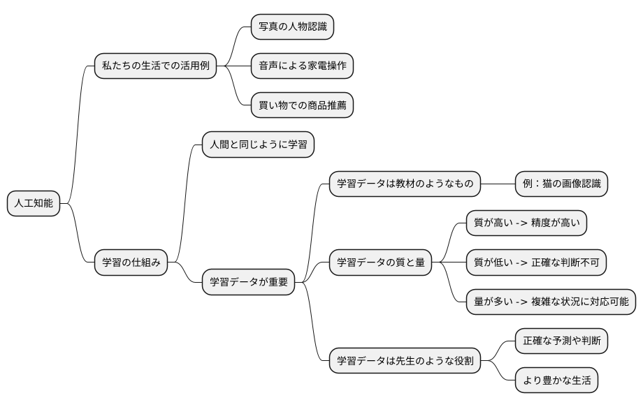 はじめに