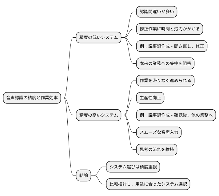精度の重要性