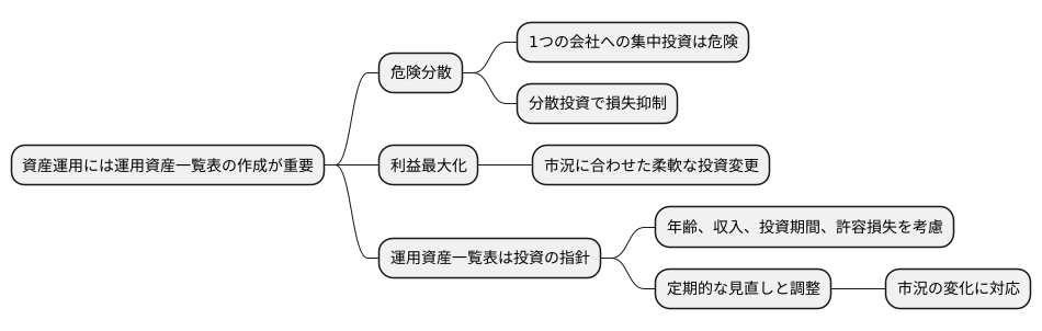 ポートフォリオ作成の重要性