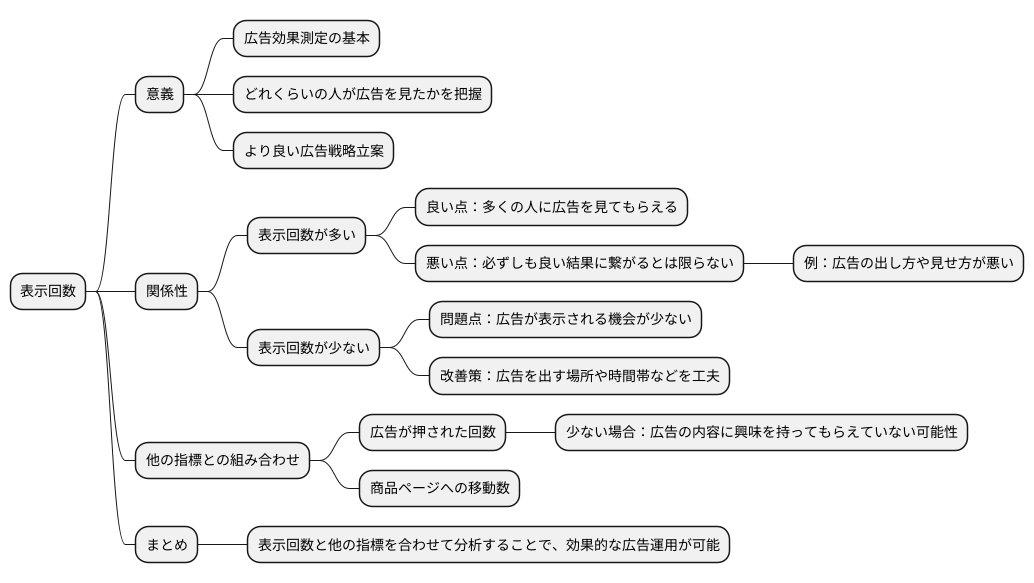 はじめに