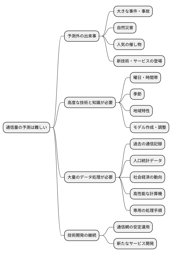 予測の課題