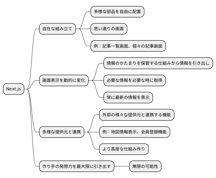 柔軟な組み立て