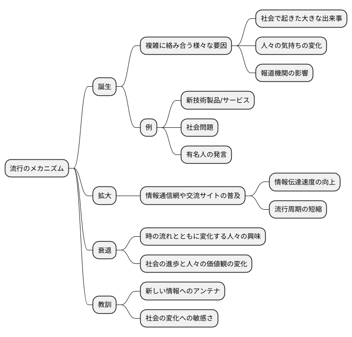 流行と衰退のメカニズム