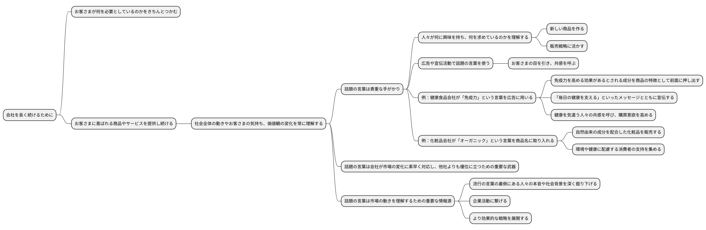 企業戦略における重要性
