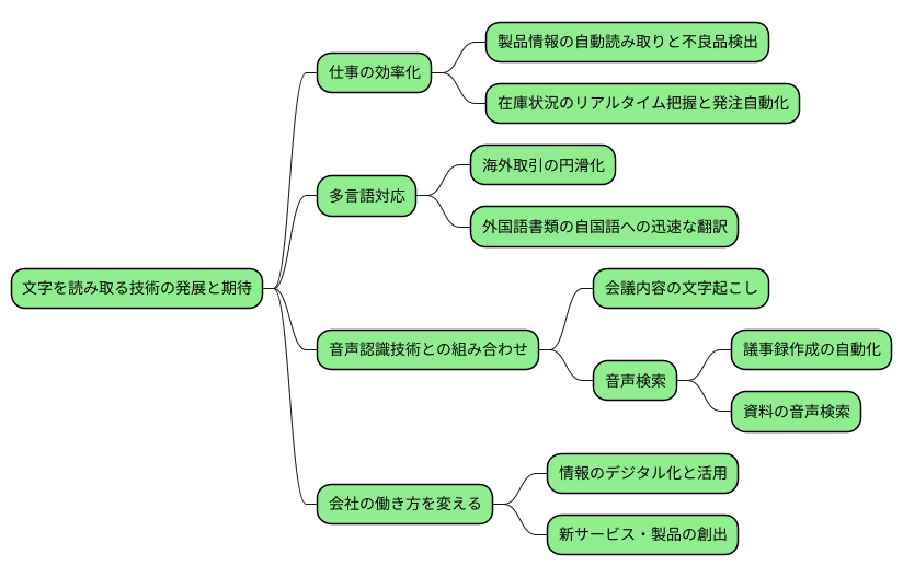 未来への展望