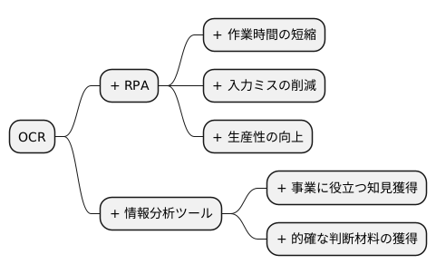連携による効果