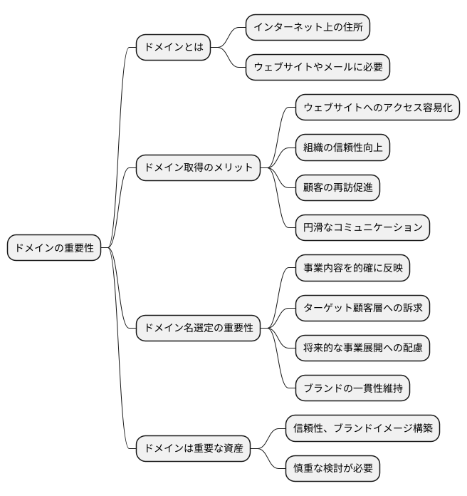 まとめ