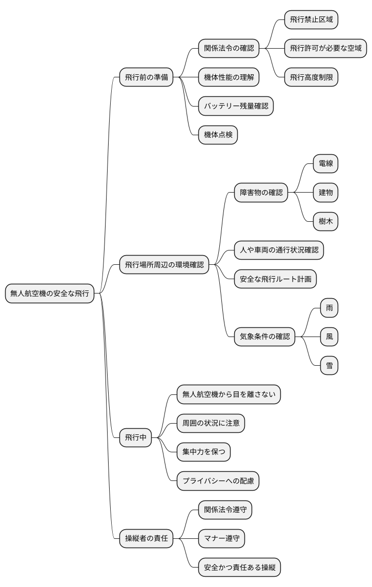 ドローン操縦の注意点