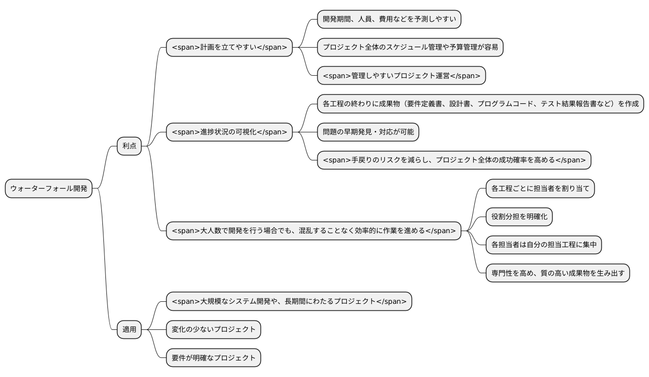 ウォーターフォール開発の利点