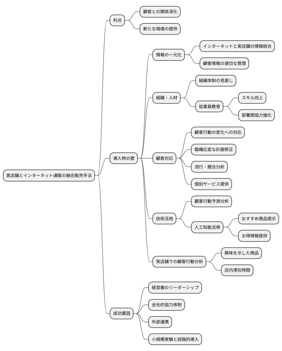 OMOの課題