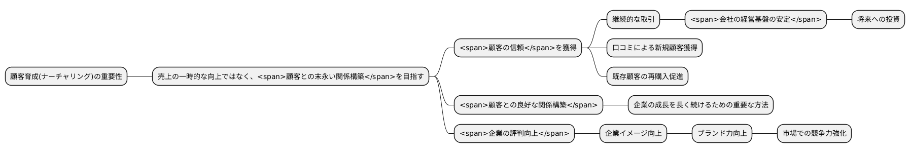 長期的な関係構築