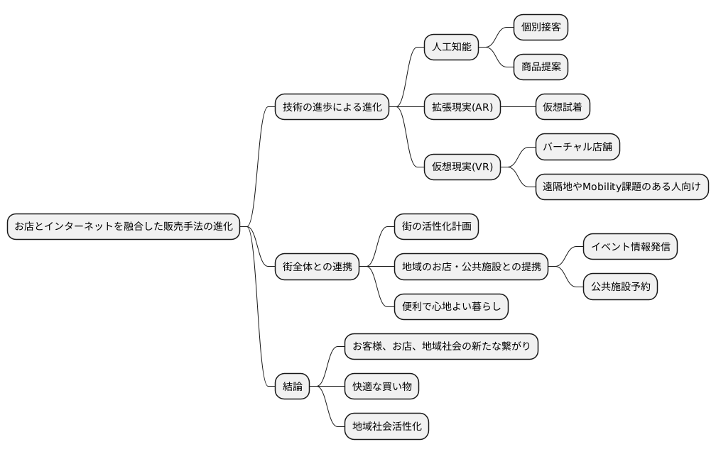 OMOの未来