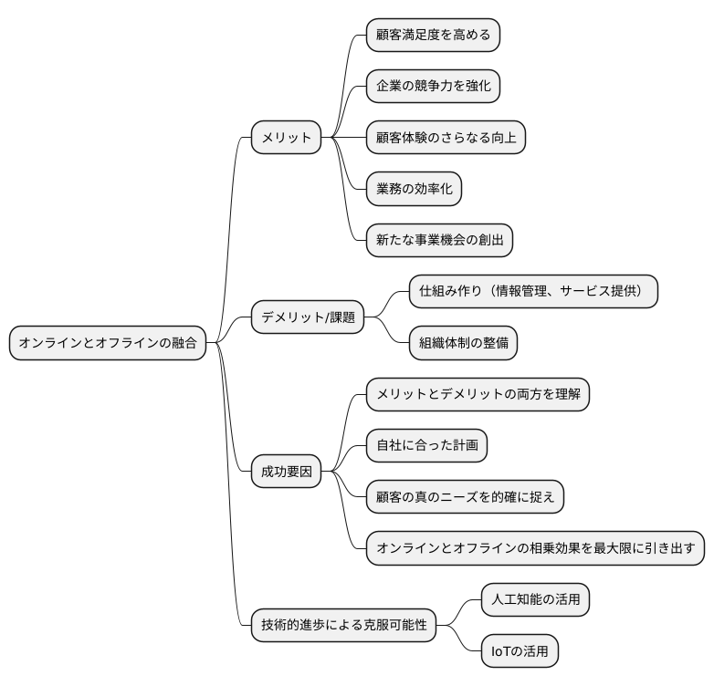 まとめ