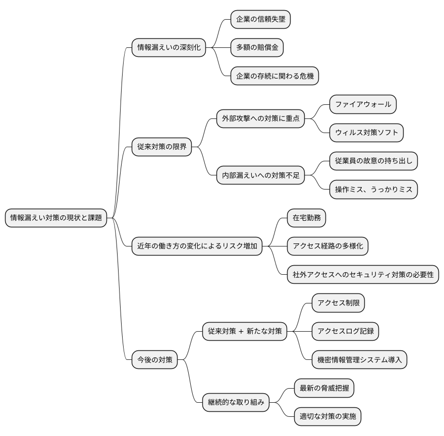 情報漏えい対策の現状