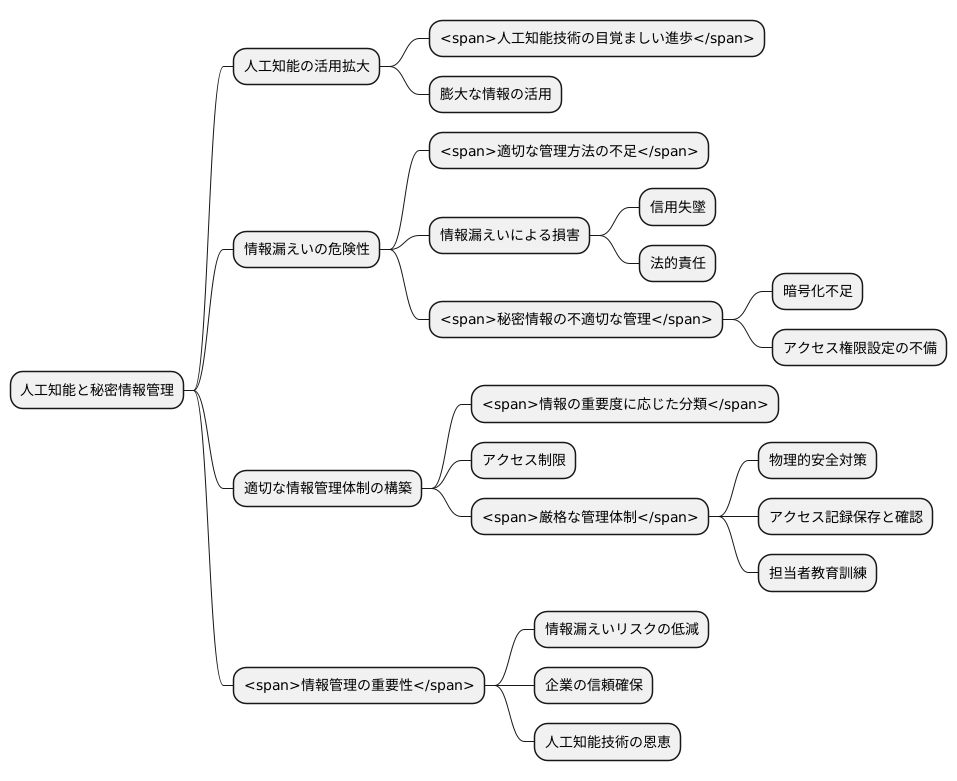 機密情報の管理の重要性