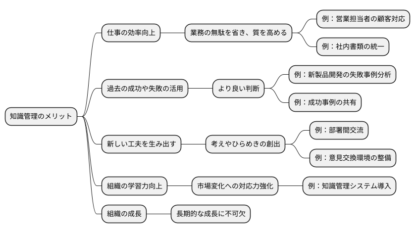 知識管理の利点