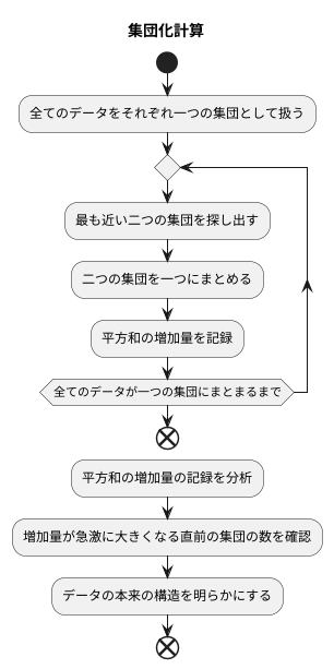 計算の手順