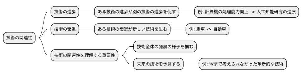 技術の関連性の理解