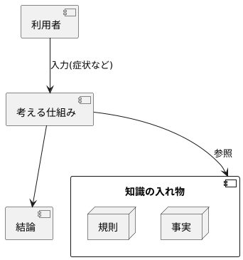 システムの仕組み