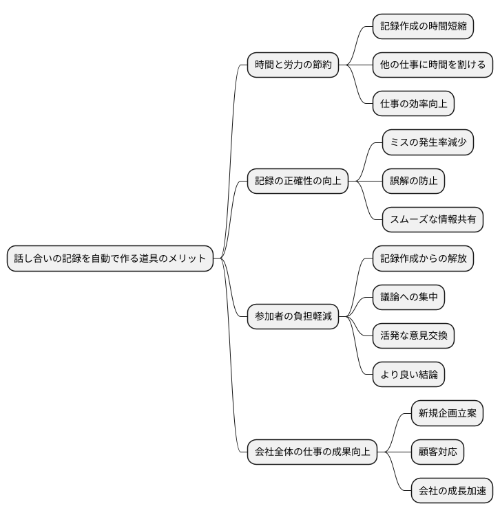 導入のメリット